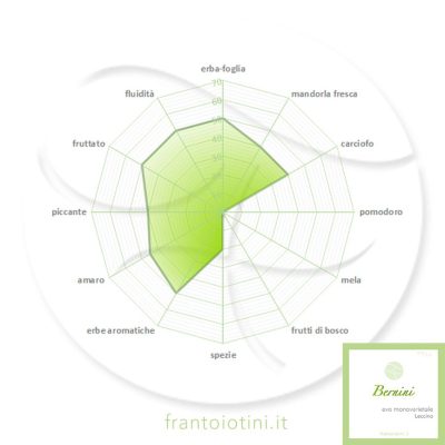 aromagramma-bernini-leccino