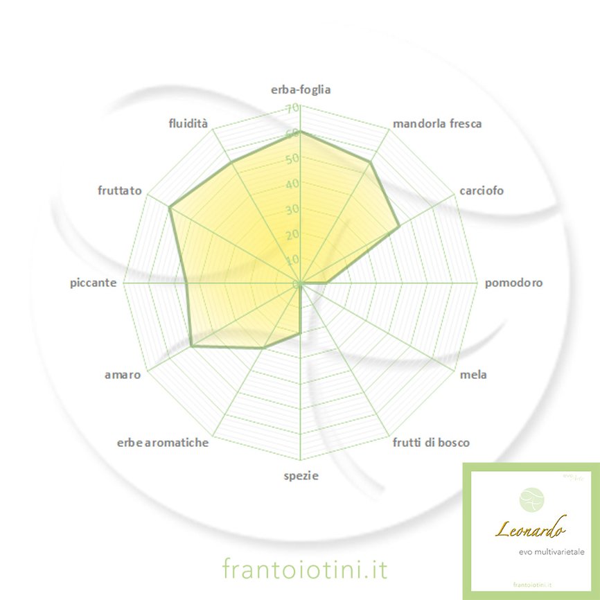 aromagramma-leonardo-multicultivar